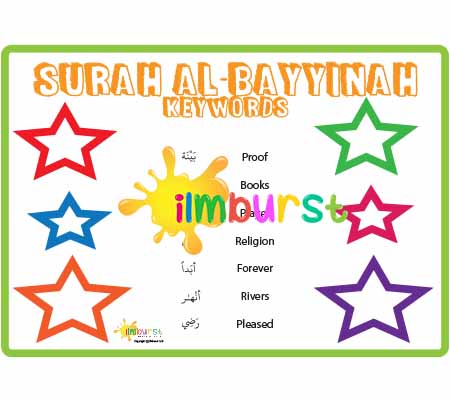 Surah al-Bayyinah – Keywords