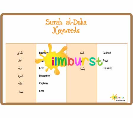 Surah al-Duha – Keywords