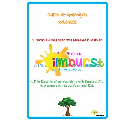 Surah al-Ghashiyah – Factsheet