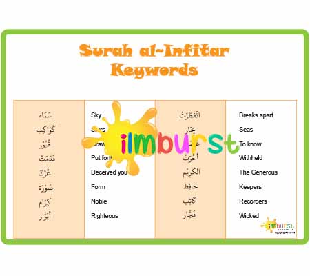 Surah al-Infitar – Keywords