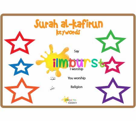 Surah al-Kafirun – Keywords