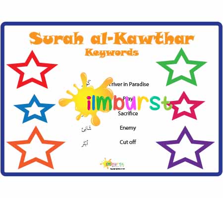 Surah al-Kawthar – Keywords