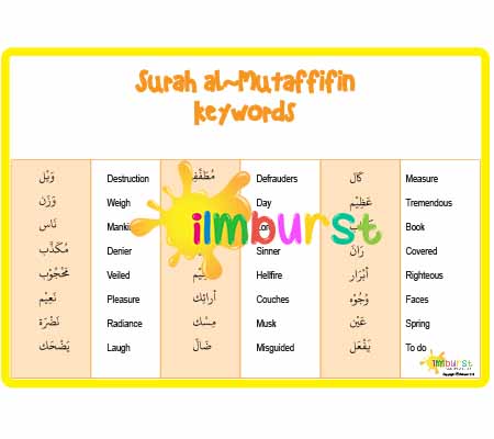 Surah al-Mutaffifin – Keywords