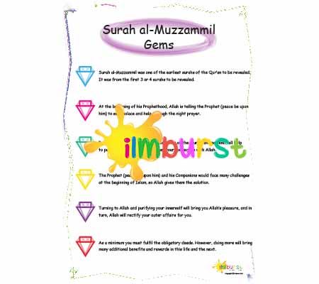 Surah al-Muzzammil – Gems