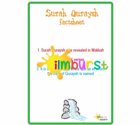 Surah Quraysh – Factsheet