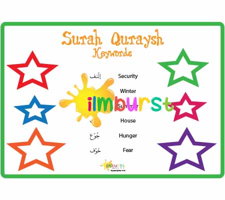 Surah Quraysh – Keywords
