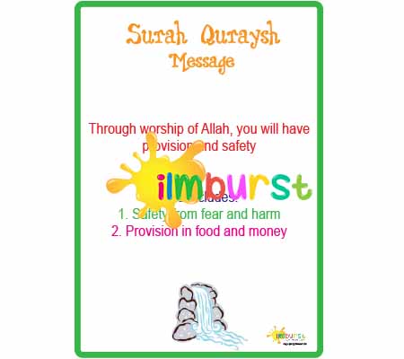 Surah Quraysh – Message