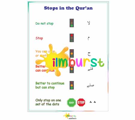 Stops in the Qur’an