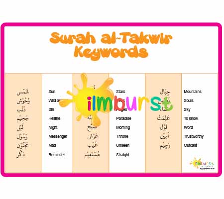 Surah al-Takwir – Keywords