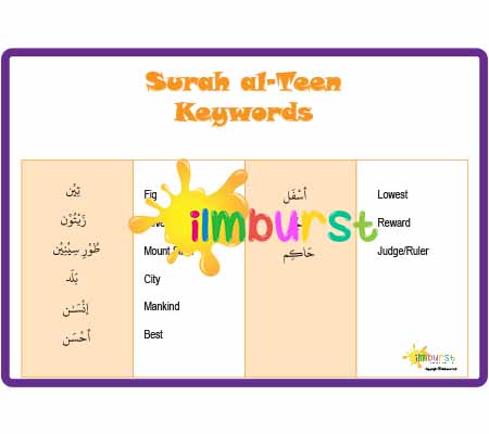 Surah al-Teen – Keywords