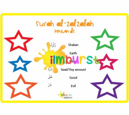 Surah al-Zalzalah – Keywords