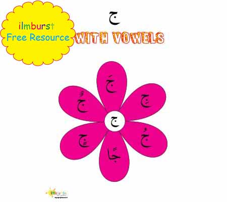 Arabic Letters with Vowels – Jeem