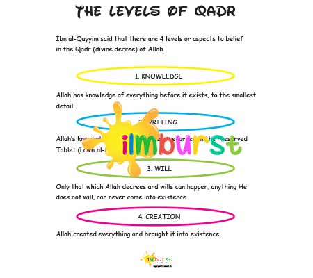 Levels of Decree (Qadr)