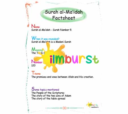 Surah al-Ma’idah – Factsheet