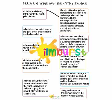 Match the Ramadan Virtues with the Evidences
