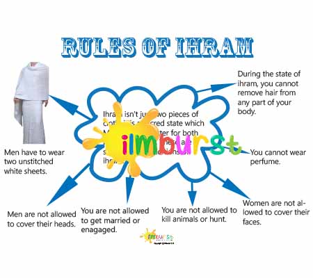 Rules of Ihram