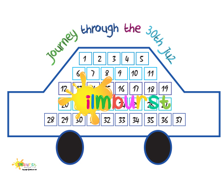 Progress Chart – Juz’ 30 (Amma) – Car